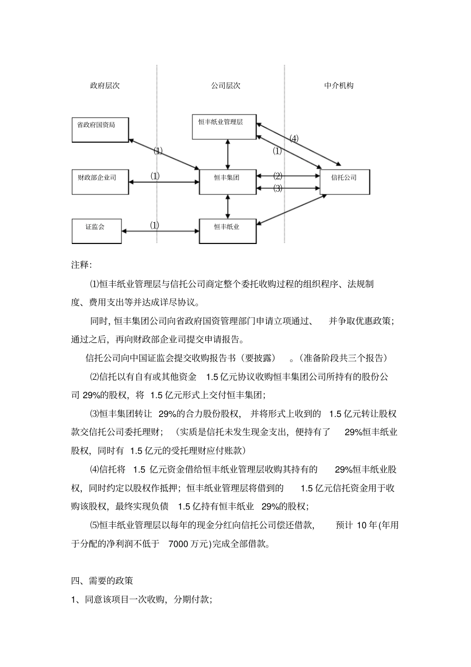 恒丰纸业MBO项目方案构架_第3页