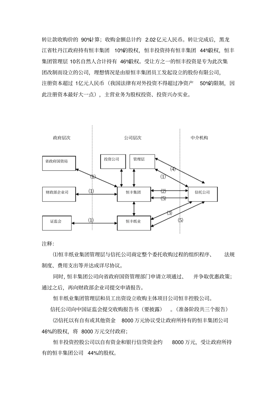 恒丰集团MBO项目方案构架_第3页