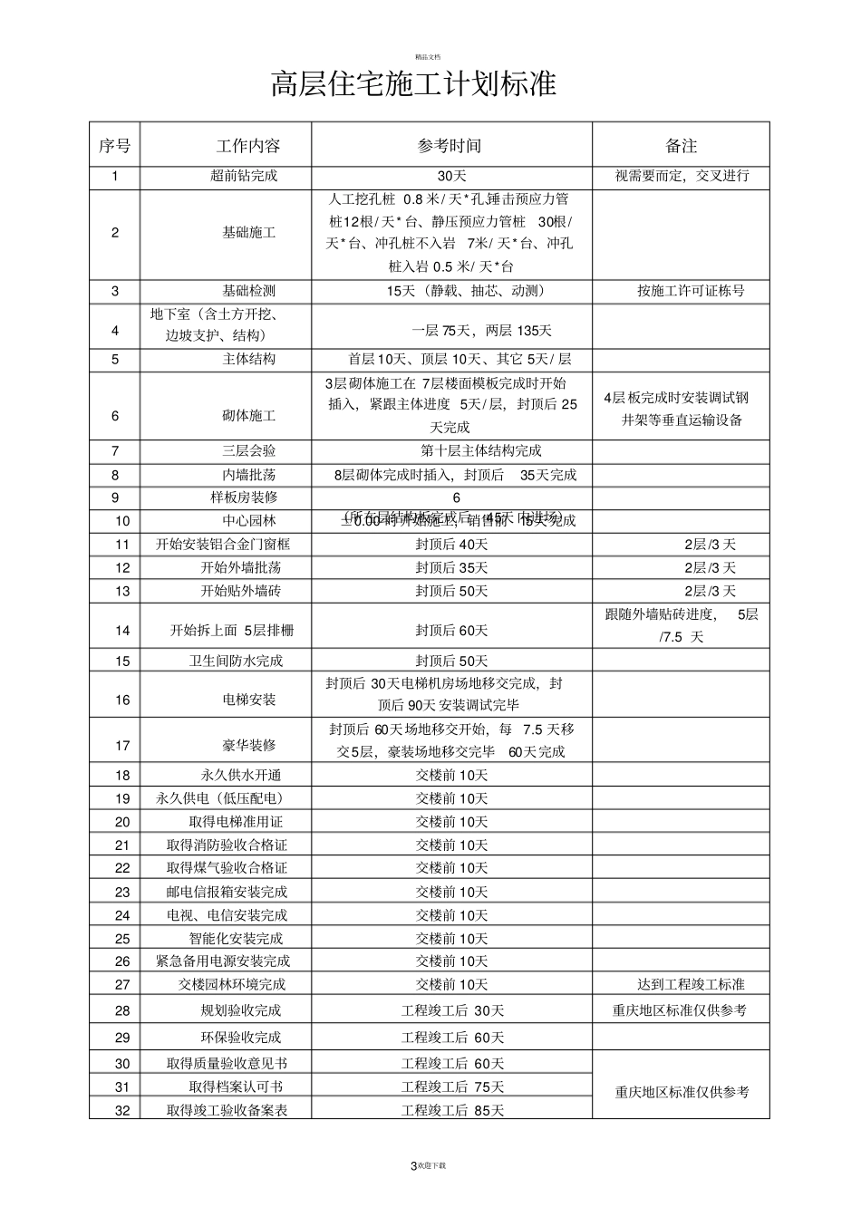 恒大地产标准工期_第3页