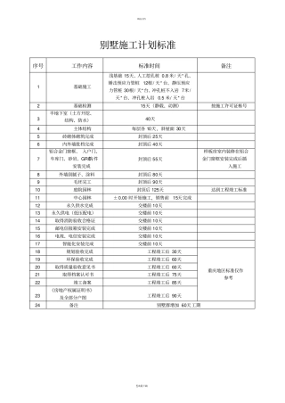 恒大地产标准工期