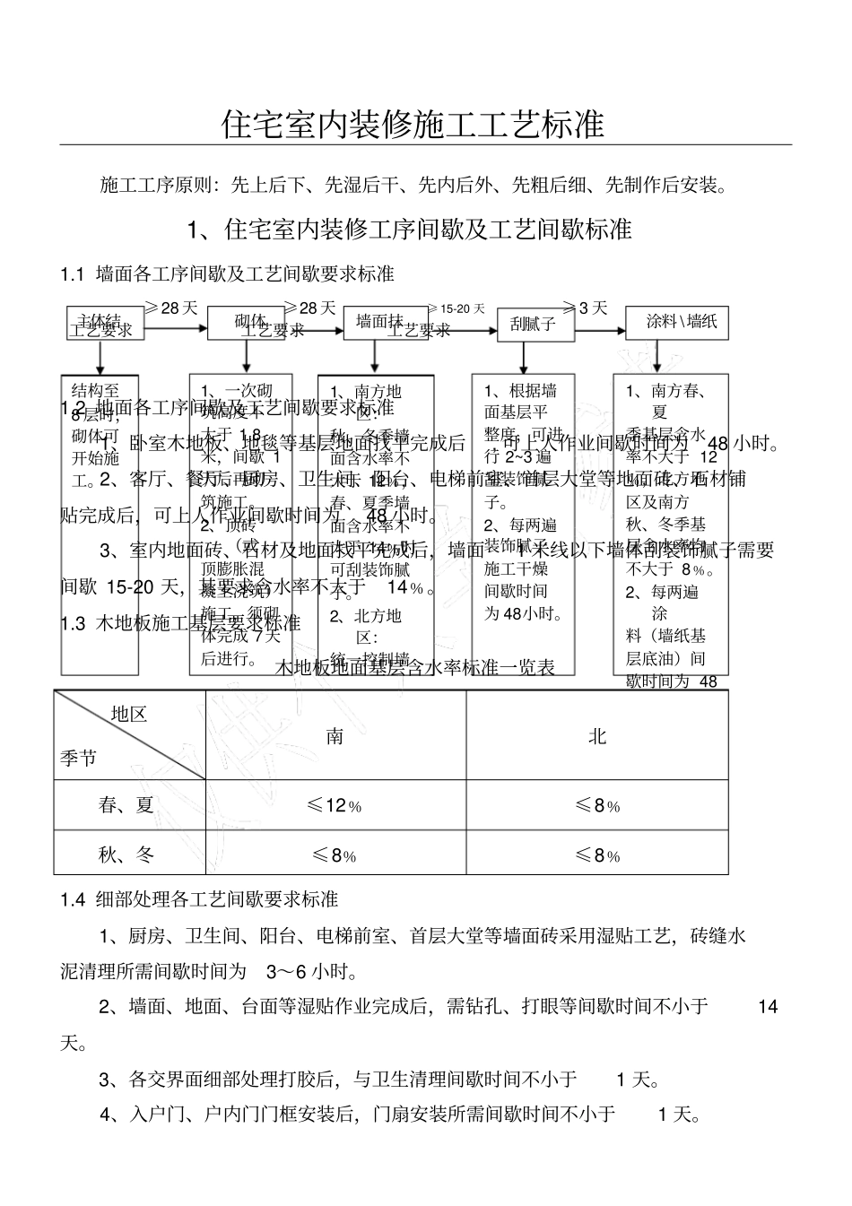 恒大地产新版住宅装修施工工艺标准_第1页