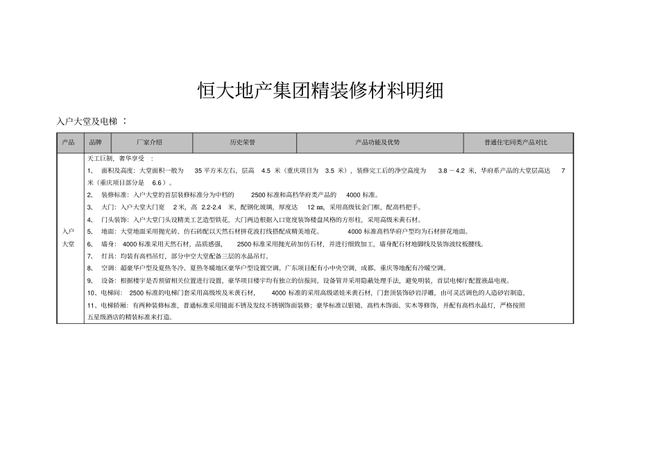 恒大地产集团精装修材料明细、价格_第1页