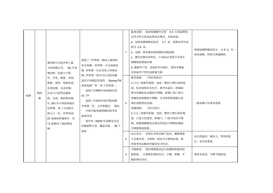 恒大地产集团精装修材料明细、价格_第2页