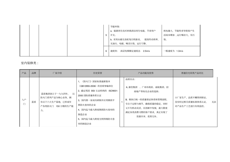 恒大地产集团精装修材料明细、价格_第3页