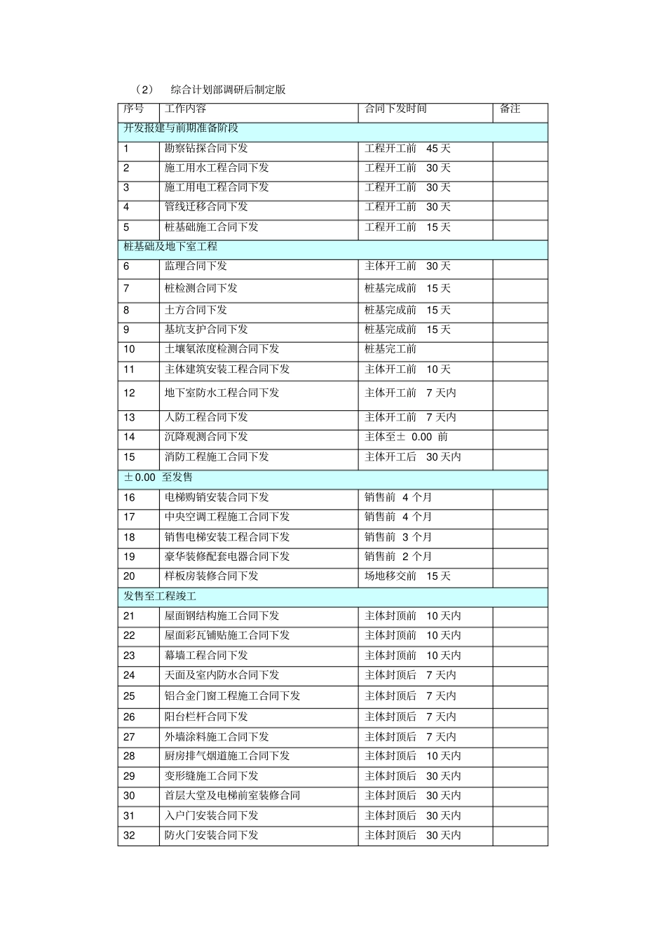 恒大施工计划标准标准工期_第2页