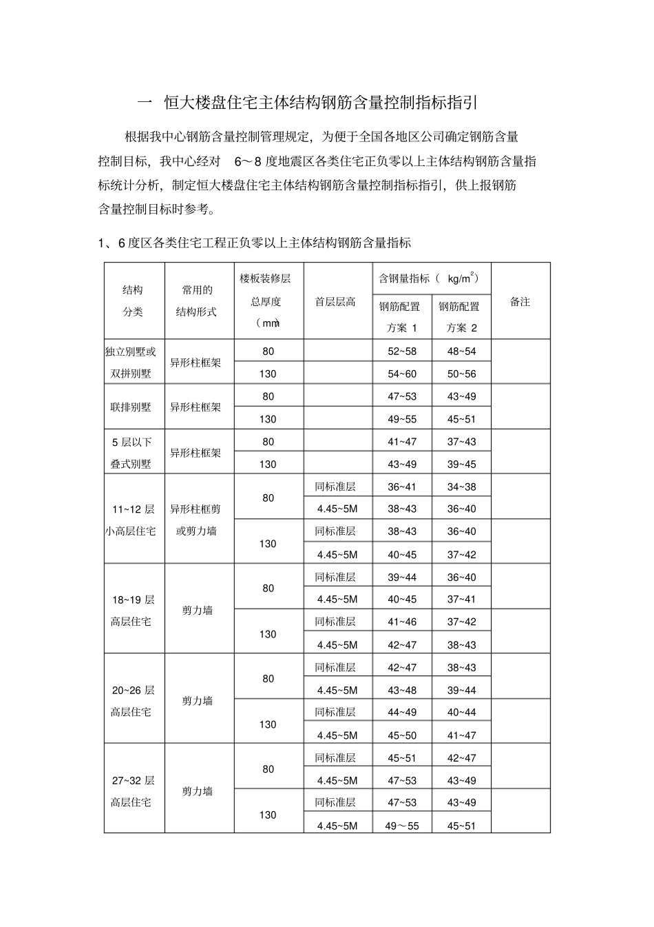 恒大标准化设计方案指引_第1页