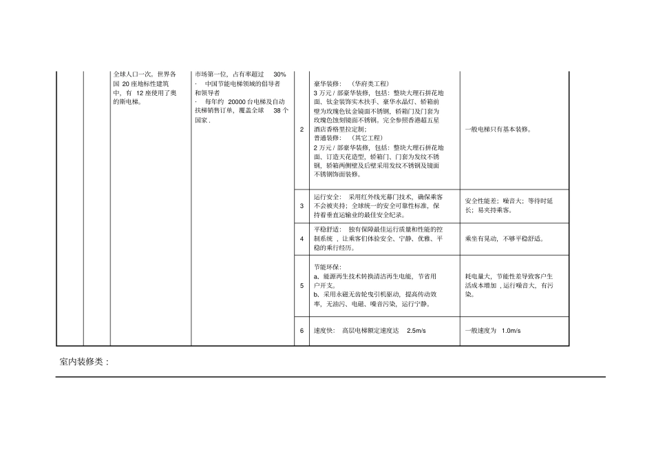 恒大精装修项目精装手册_第2页