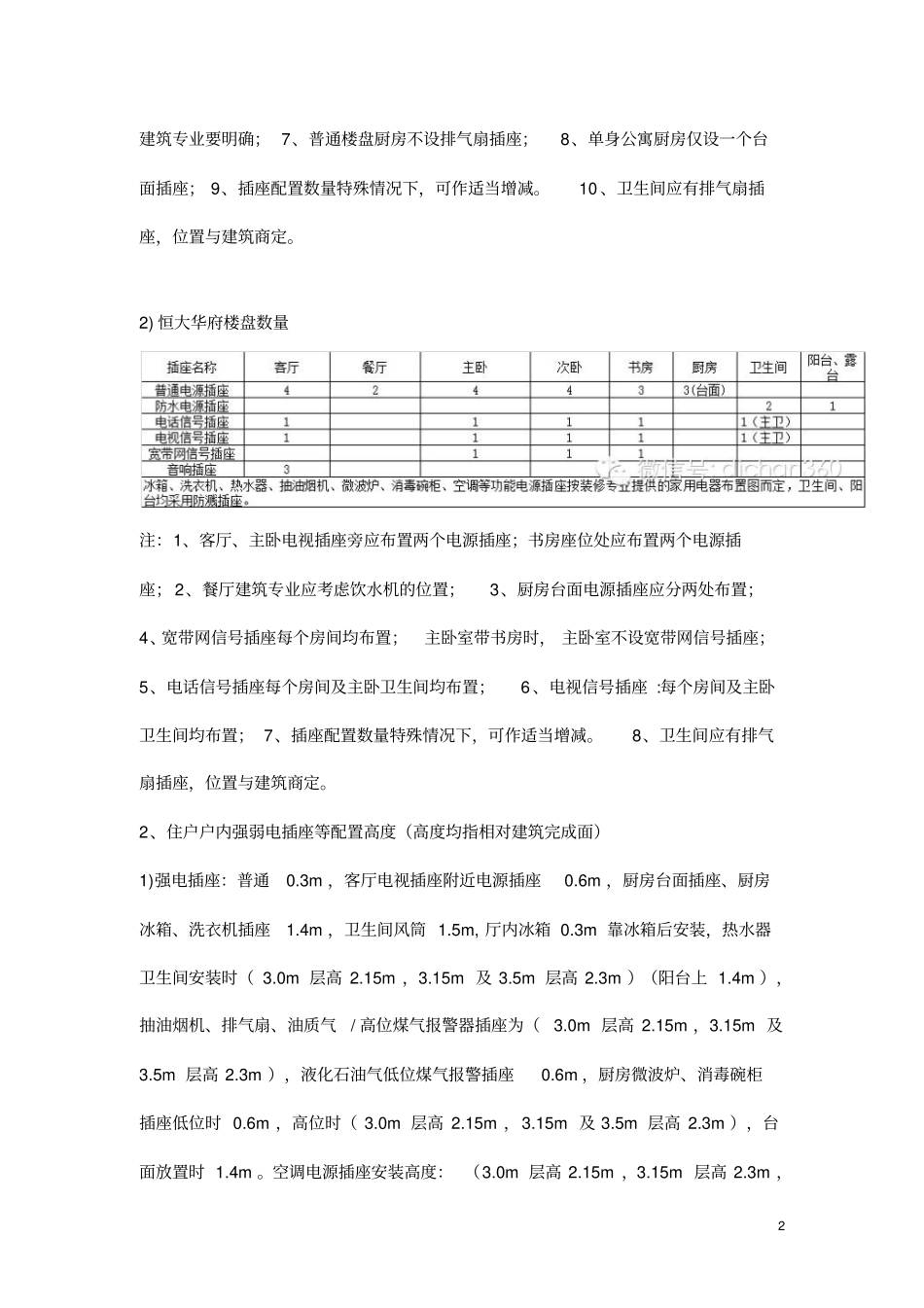 恒大电气专业细化标准资料_第2页