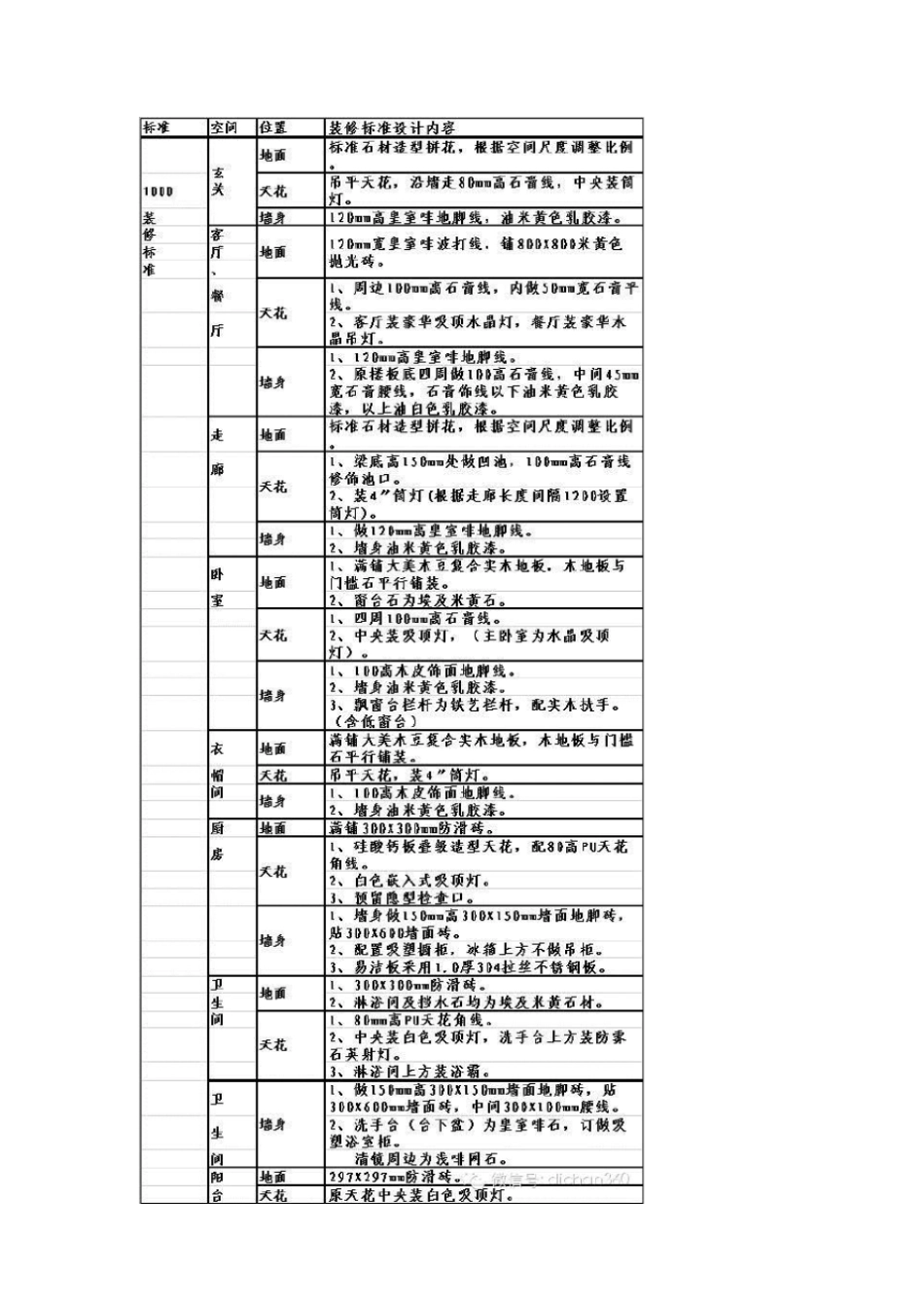 恒大装修设计标准_第3页