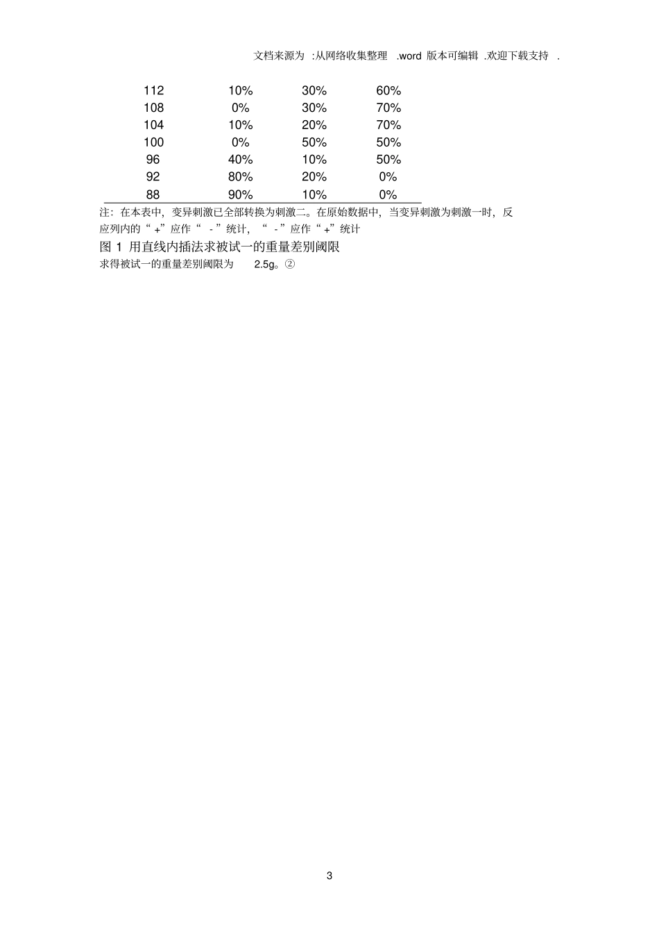 恒定刺激法测重量差别阈限_第3页