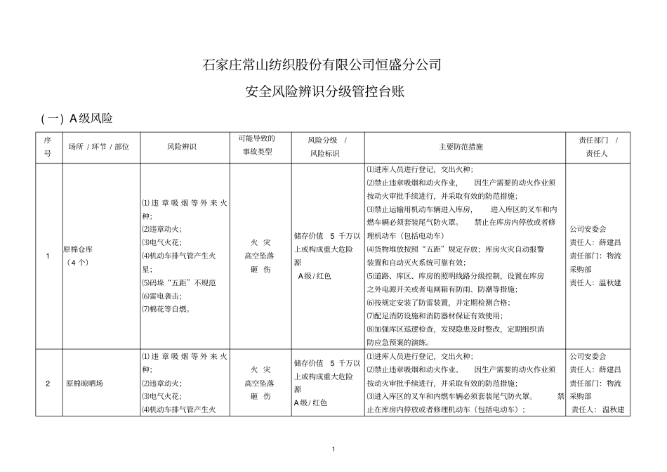 恒盛分公司安全风险分级与管控台账_第1页