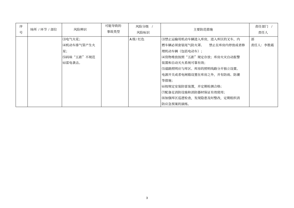 恒盛分公司安全风险分级与管控台账_第3页