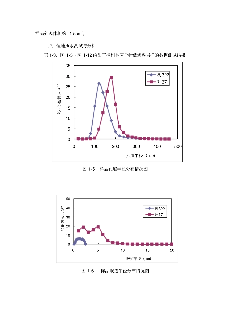 恒速压汞、核磁、启动压力讲解_第2页