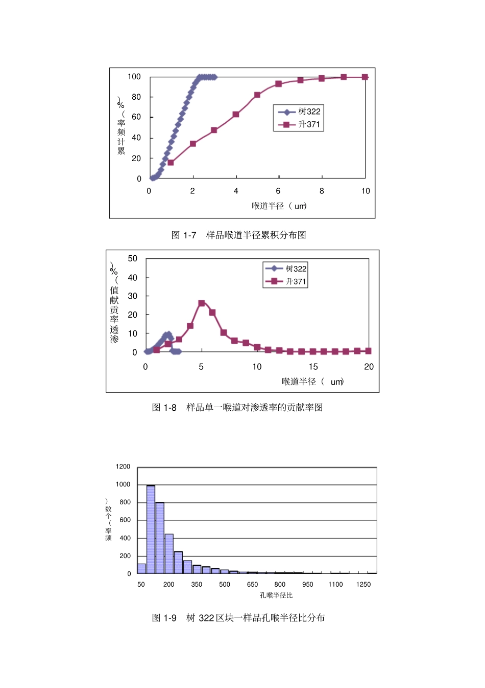 恒速压汞、核磁、启动压力讲解_第3页