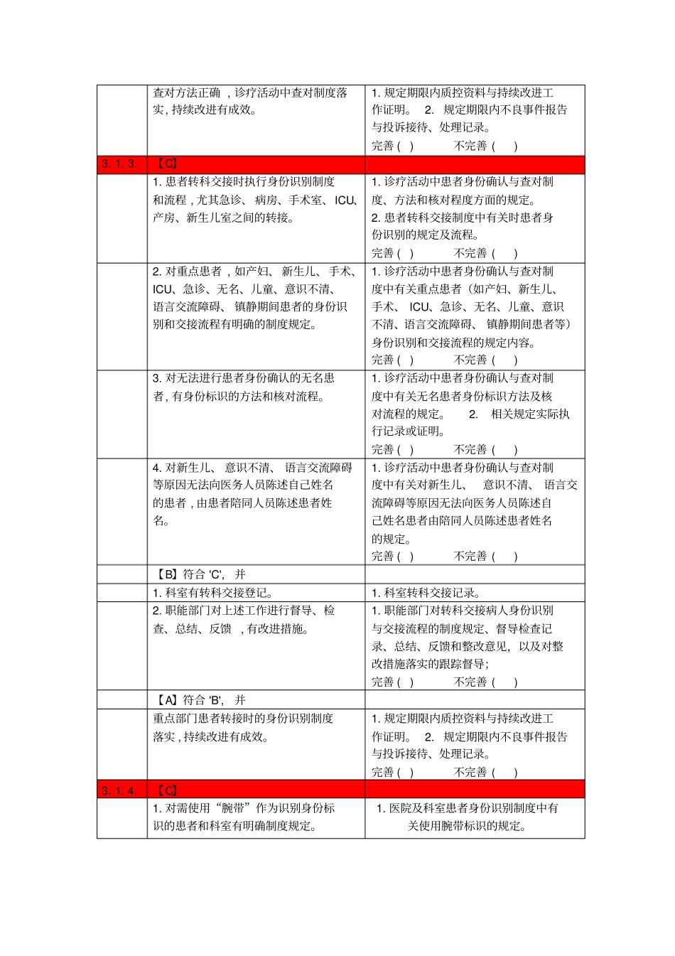患者十大安全目标考核表要点_第2页
