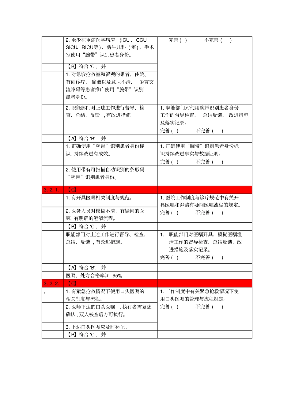 患者十大安全目标考核表要点_第3页