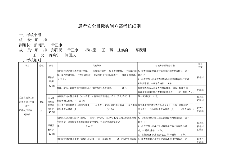 患者安全目标实施方案考核细则-患者安全目标考核_第1页