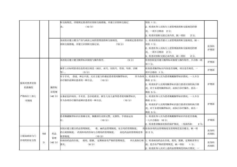 患者安全目标实施方案考核细则-患者安全目标考核_第2页