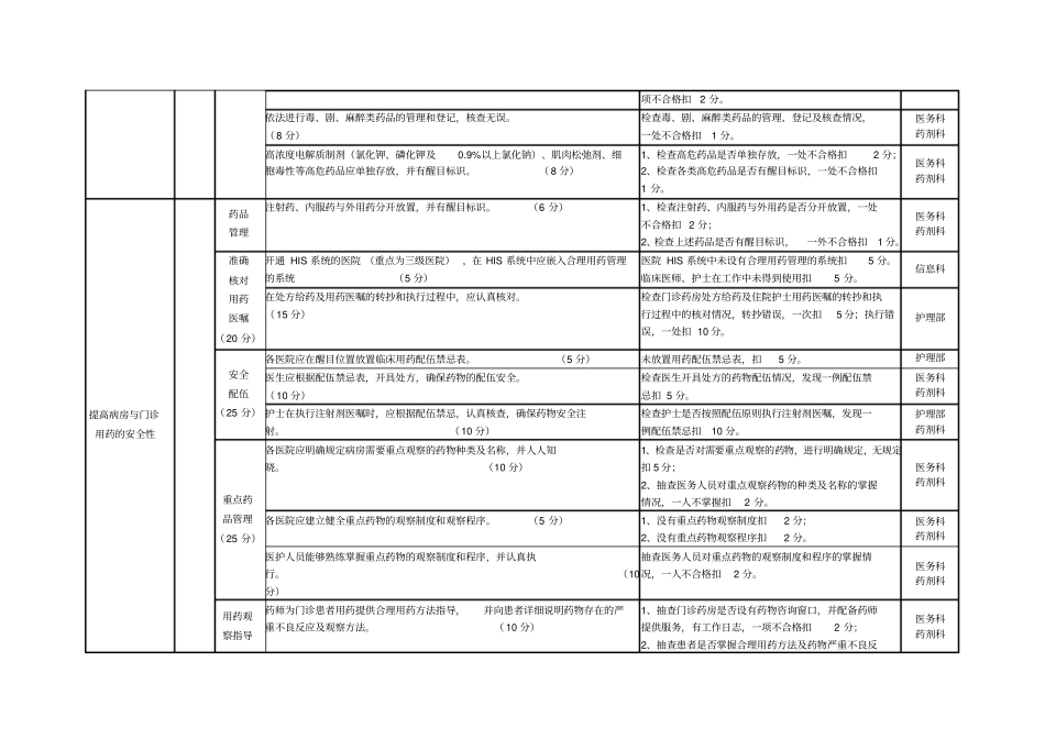 患者安全目标实施方案考核细则-患者安全目标考核_第3页