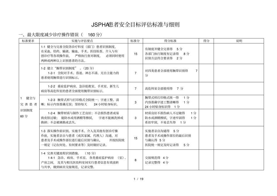 患者安全目标评价标准与细则_第3页
