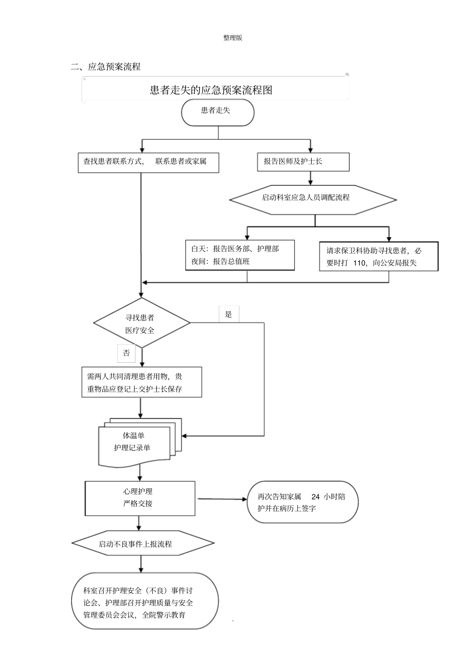 患者走失的应急预案及流程_第2页