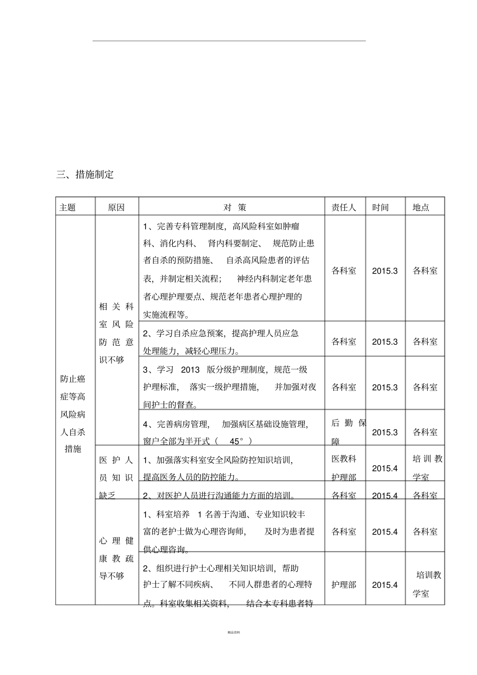 患者自杀整改措施_第2页