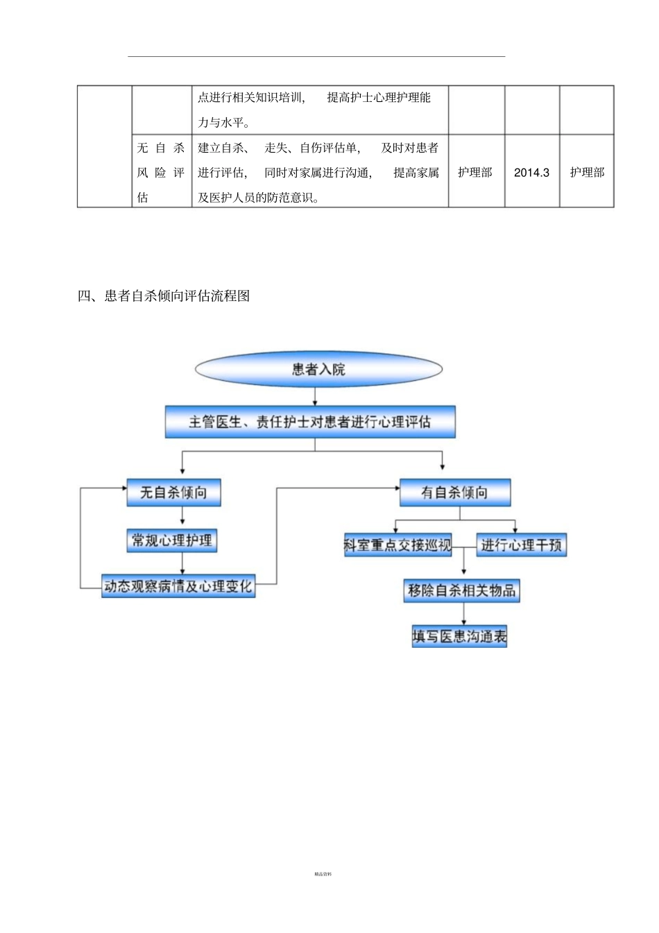 患者自杀整改措施_第3页