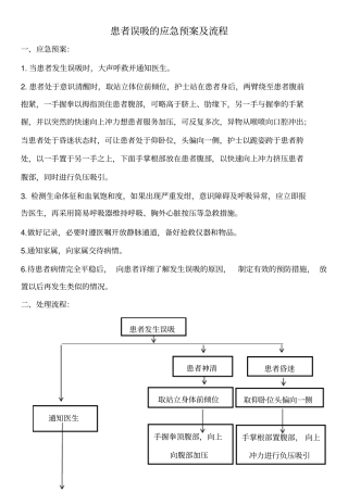 患者误吸的应急预案及流程