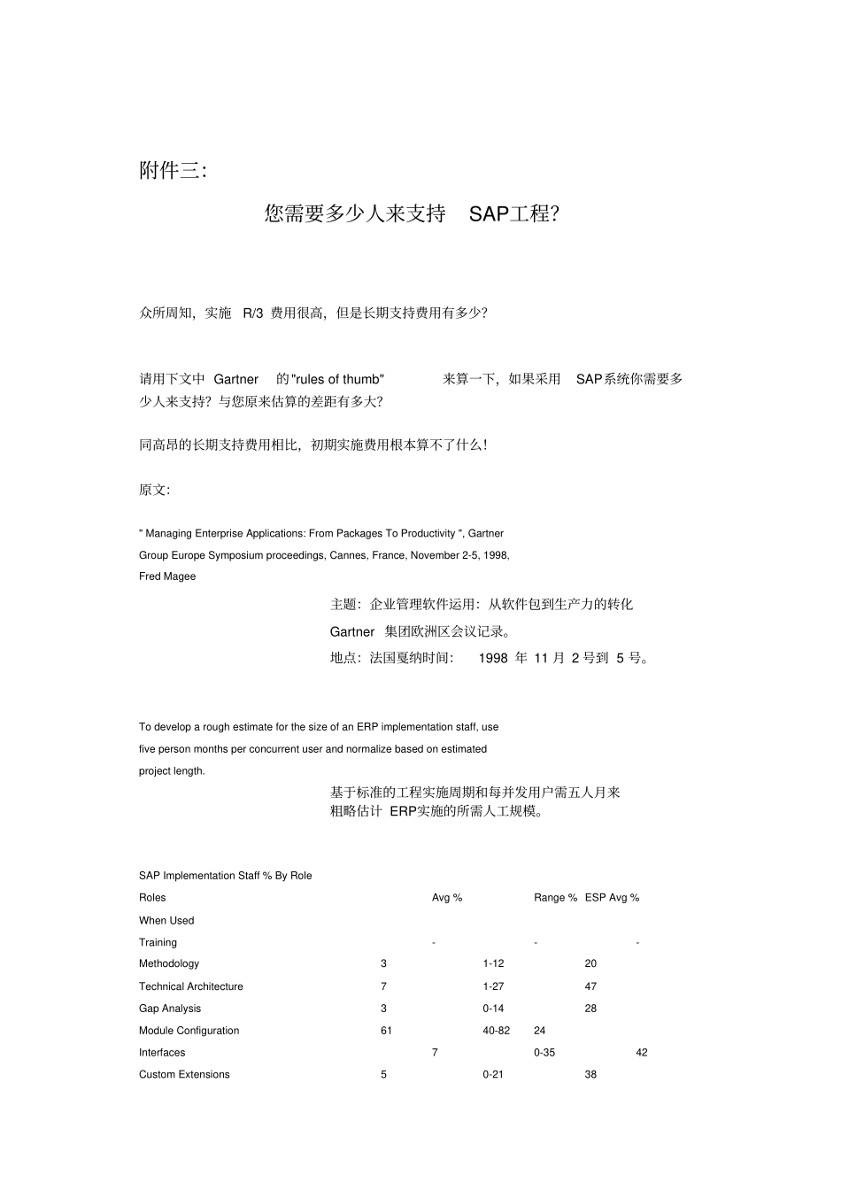 您需要多少人来支持SAP项目管理_第1页