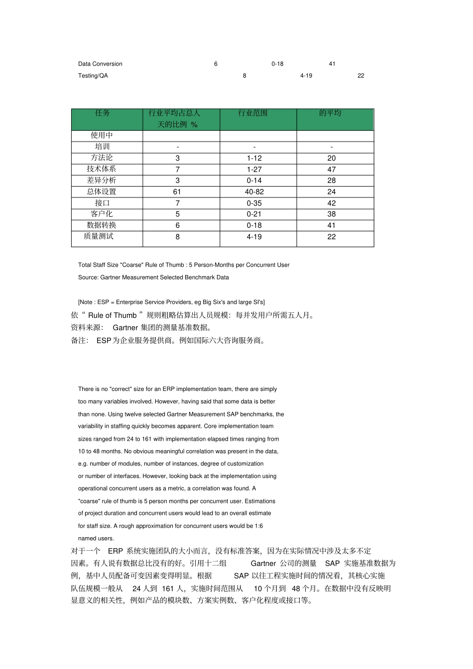 您需要多少人来支持SAP项目管理_第2页