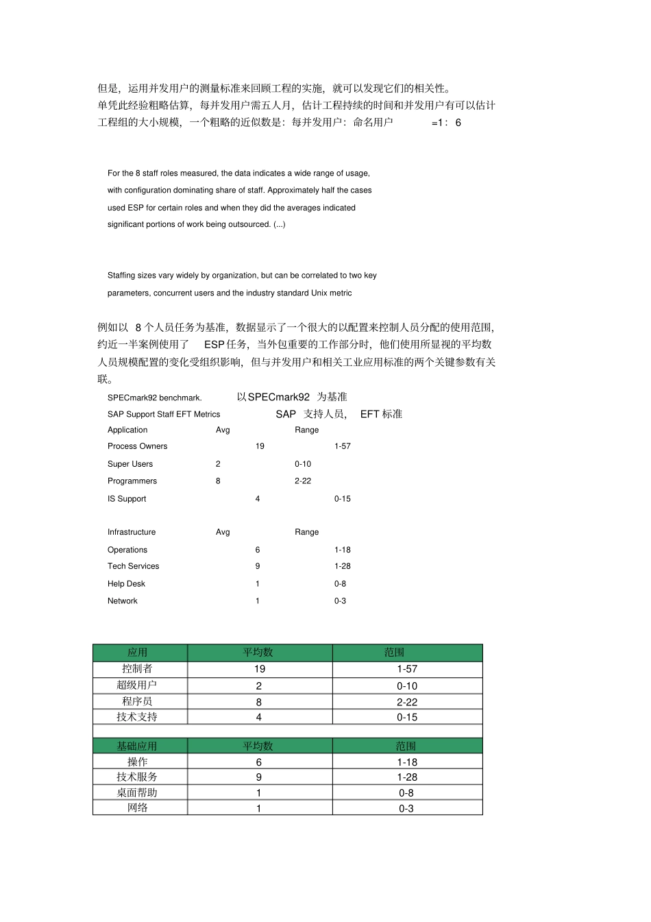 您需要多少人来支持SAP项目管理_第3页