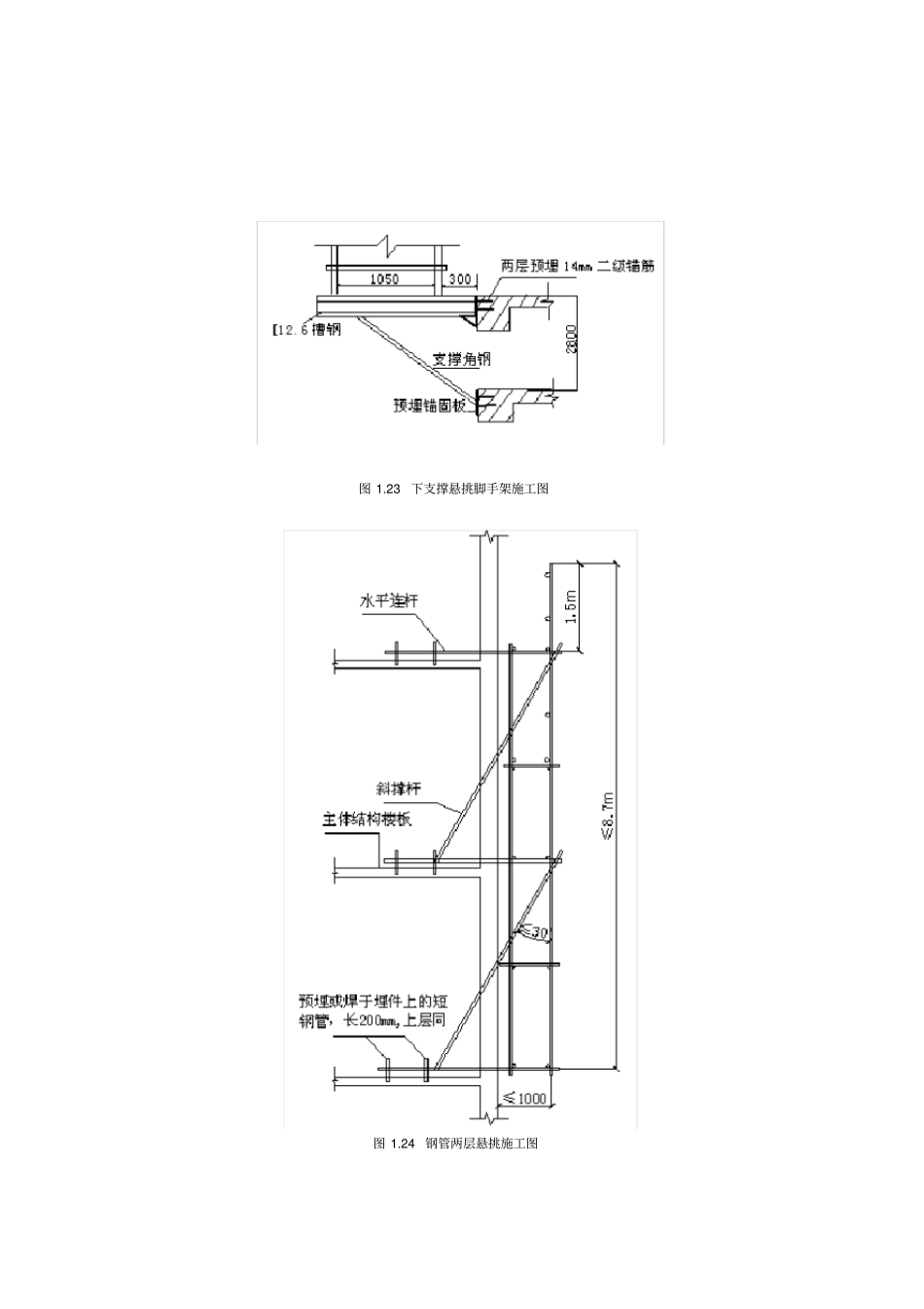 悬挑式钢管脚手架计算规则_第2页