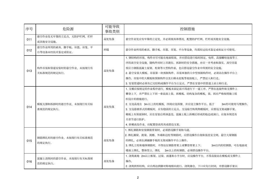 悬空施工作业危险源及其控制措施_第2页