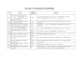 悬空施工作业危险源及其控制措施