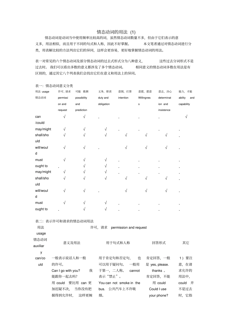 情态动词的用法_第1页