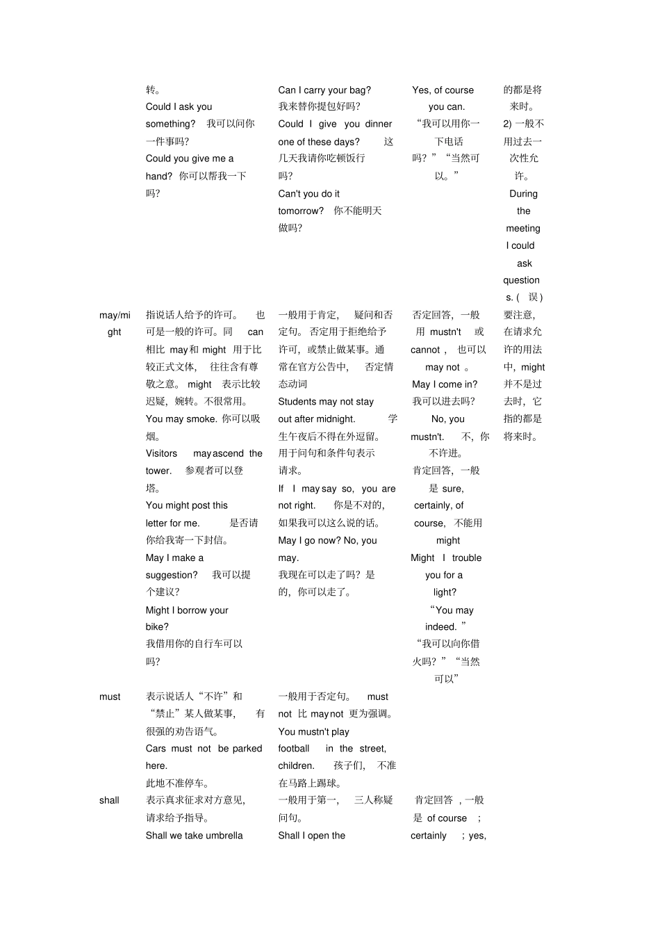情态动词的用法_第2页