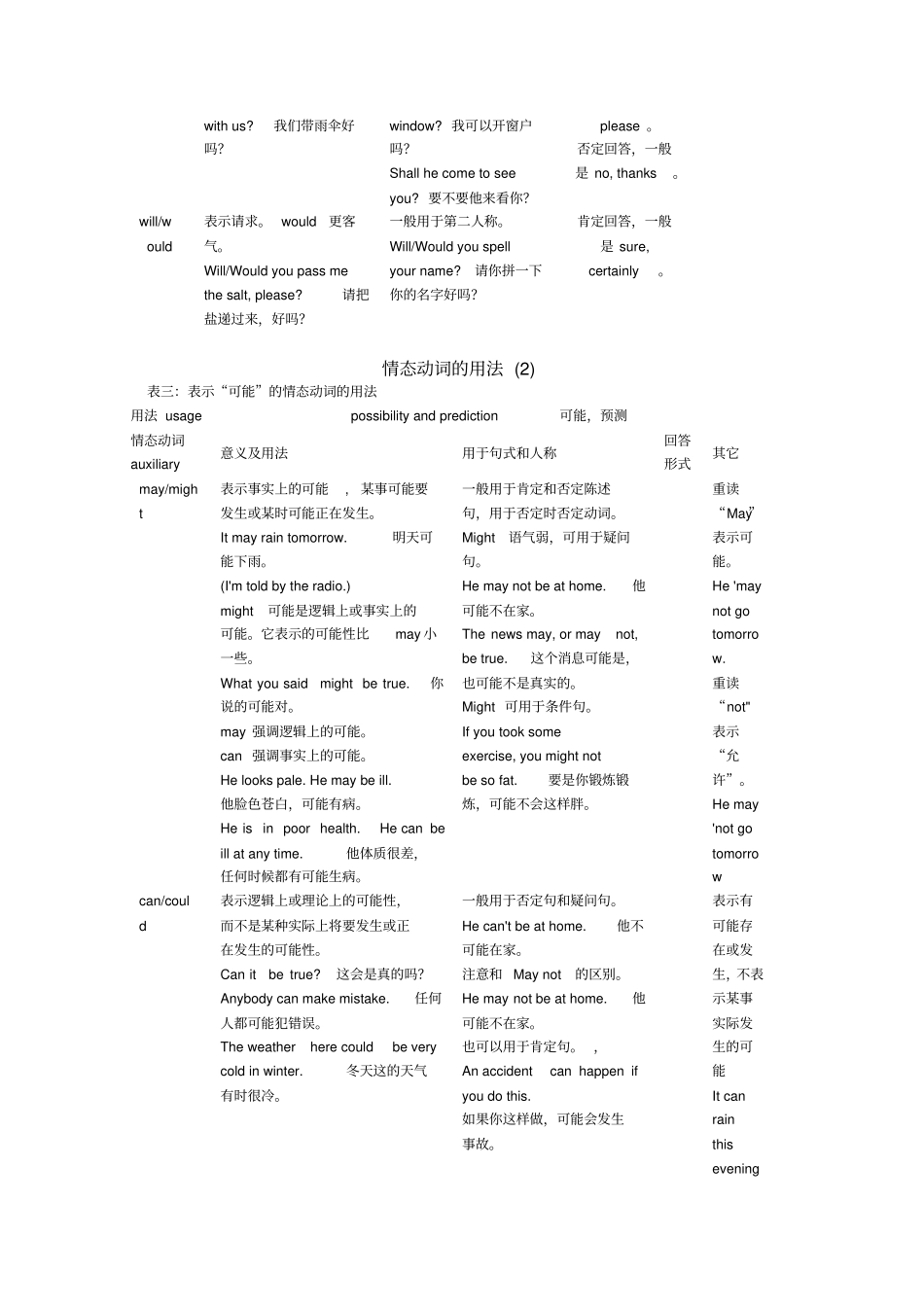 情态动词的用法_第3页