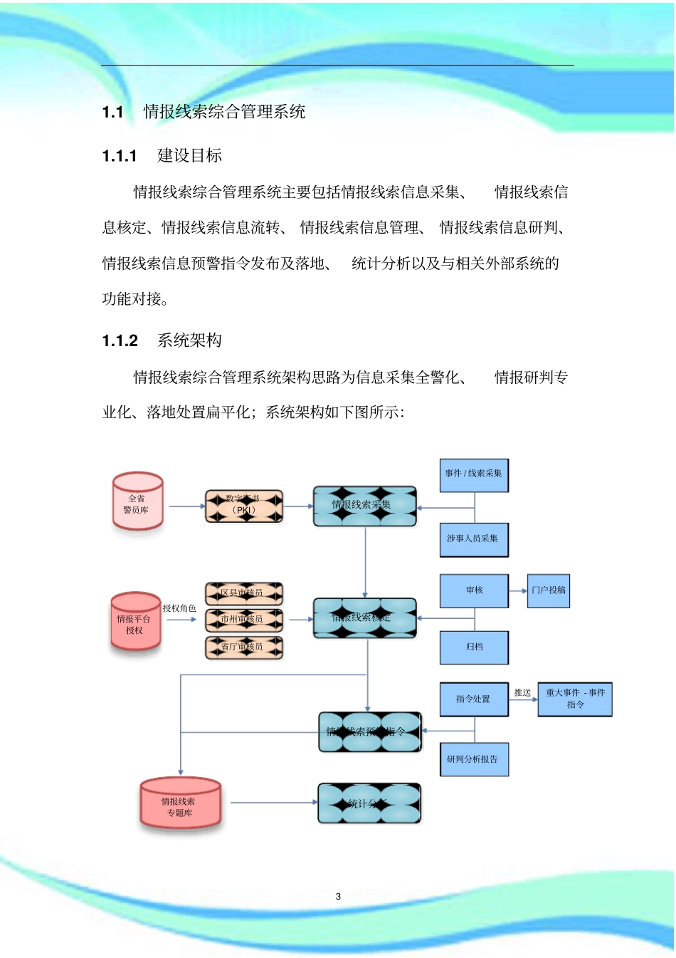 情报线索管理制度系统_第3页