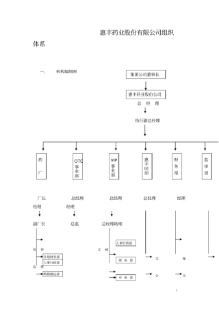 惠丰药业股份有限公司组织体系36