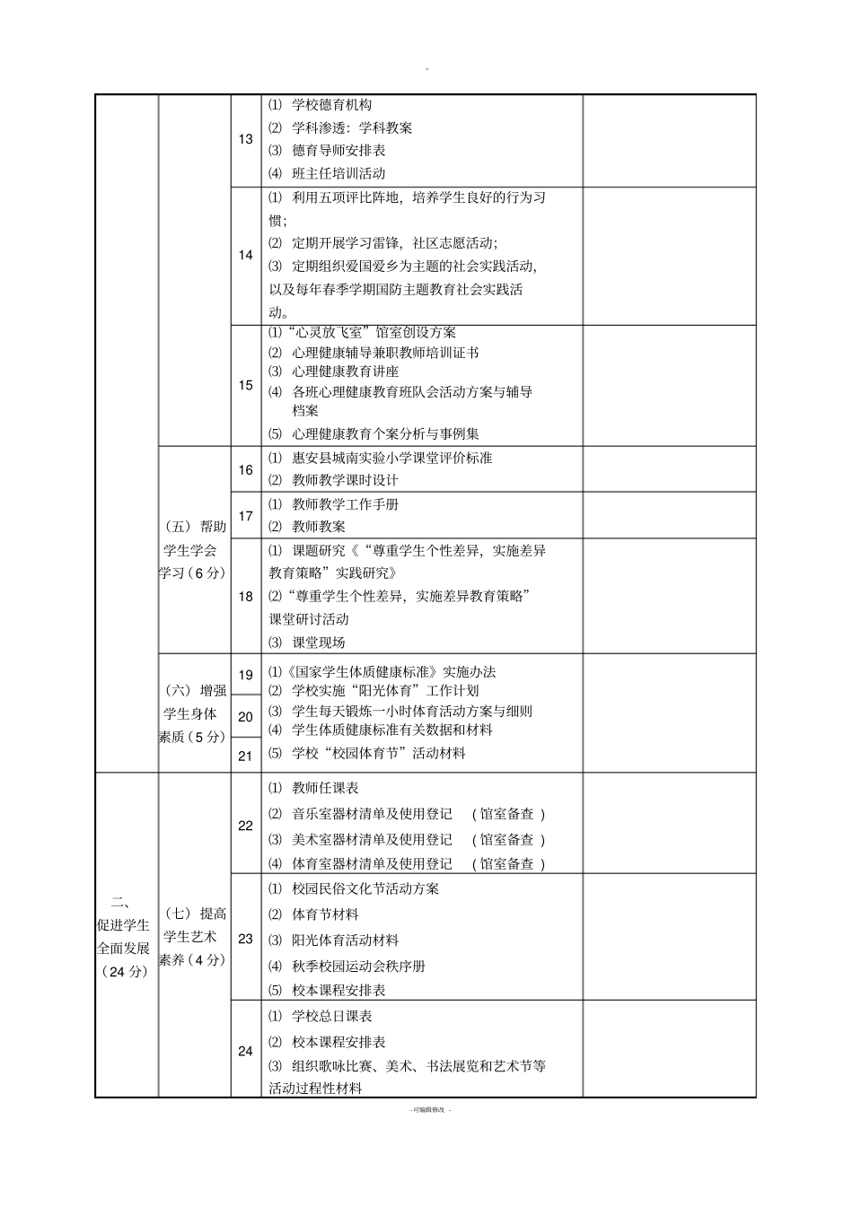 惠安城南试验小学创建义务教育管理标准化学校材料目录索引+-_第2页