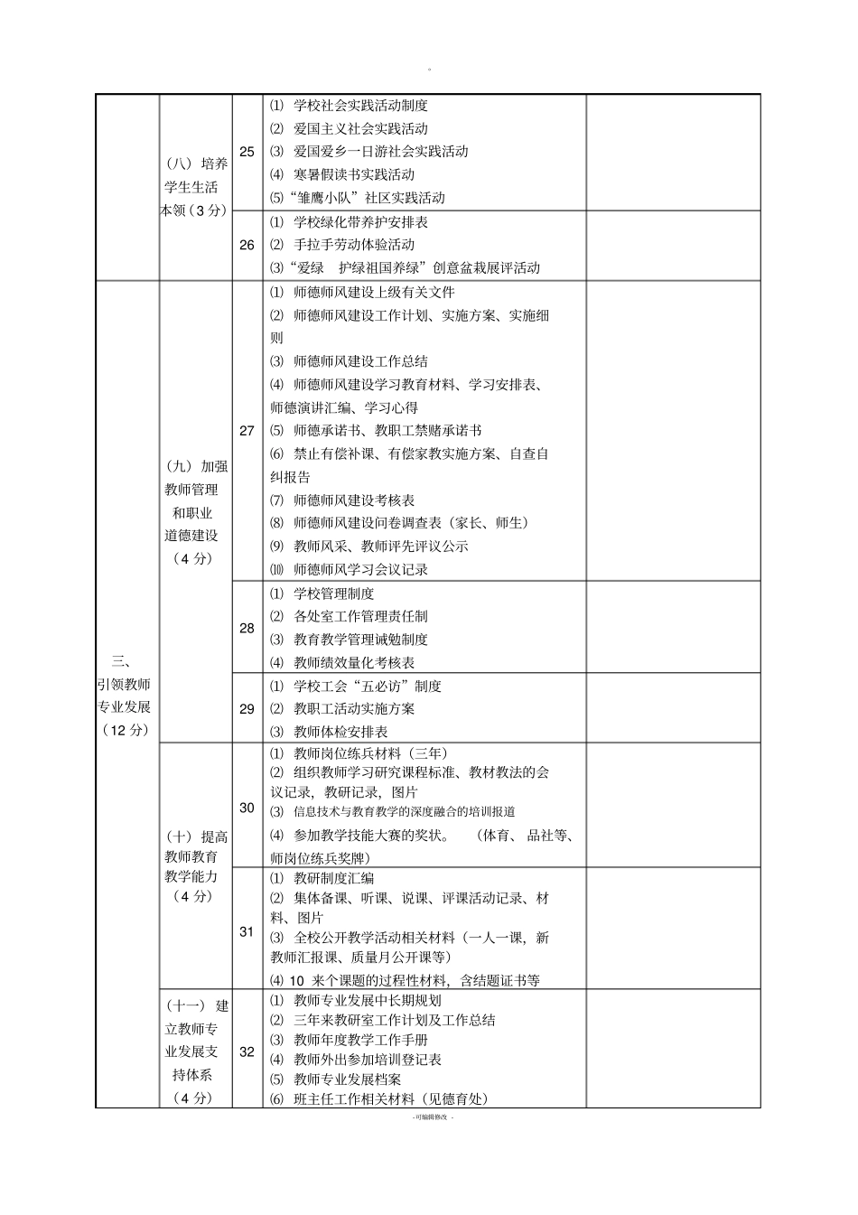 惠安城南试验小学创建义务教育管理标准化学校材料目录索引+-_第3页