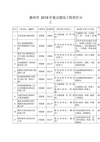惠州2018年重点建设项目责任分工