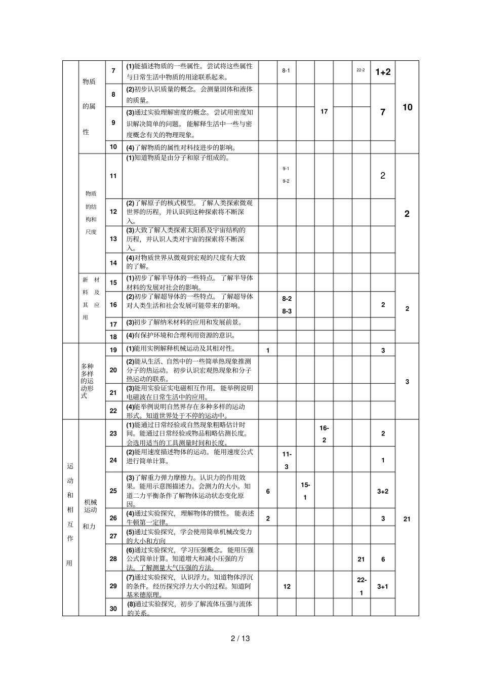 惠州中考物理试_第2页