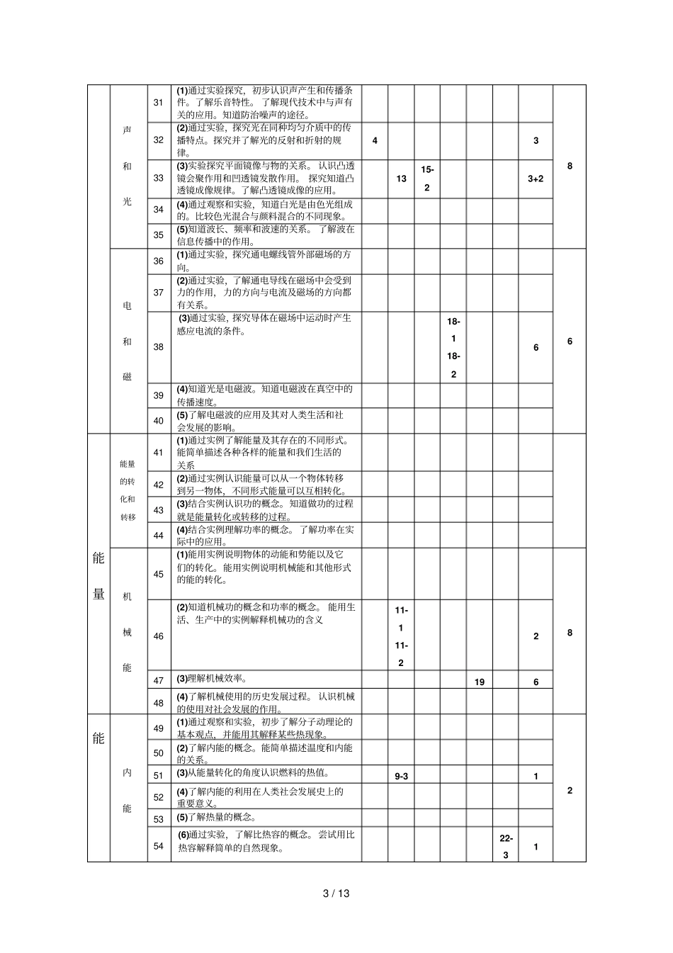 惠州中考物理试_第3页