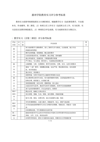 惠州学院教育实习评分参考标准