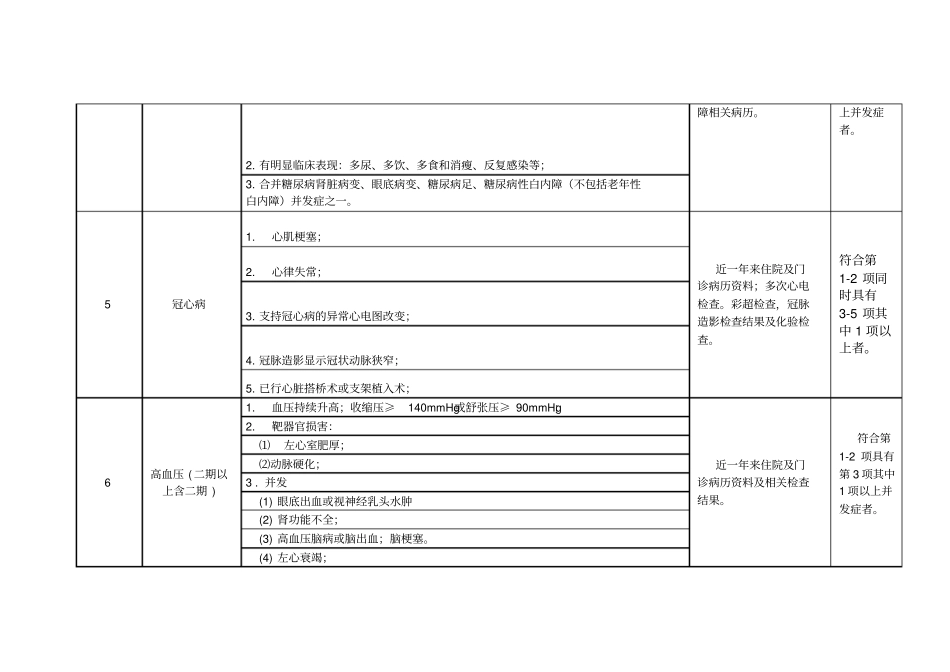 惠州社会基本医疗保险门诊特定病种诊断标准与有关规定_第2页