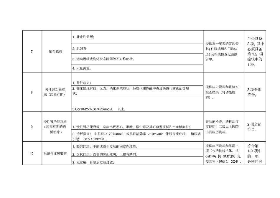 惠州社会基本医疗保险门诊特定病种诊断标准与有关规定_第3页