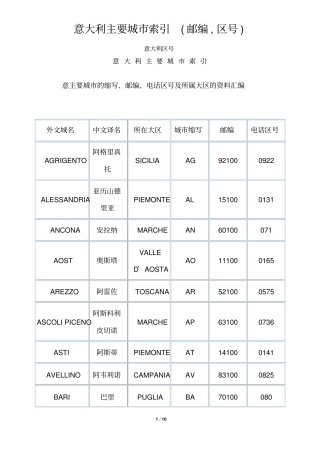 意大利城邮编_索引