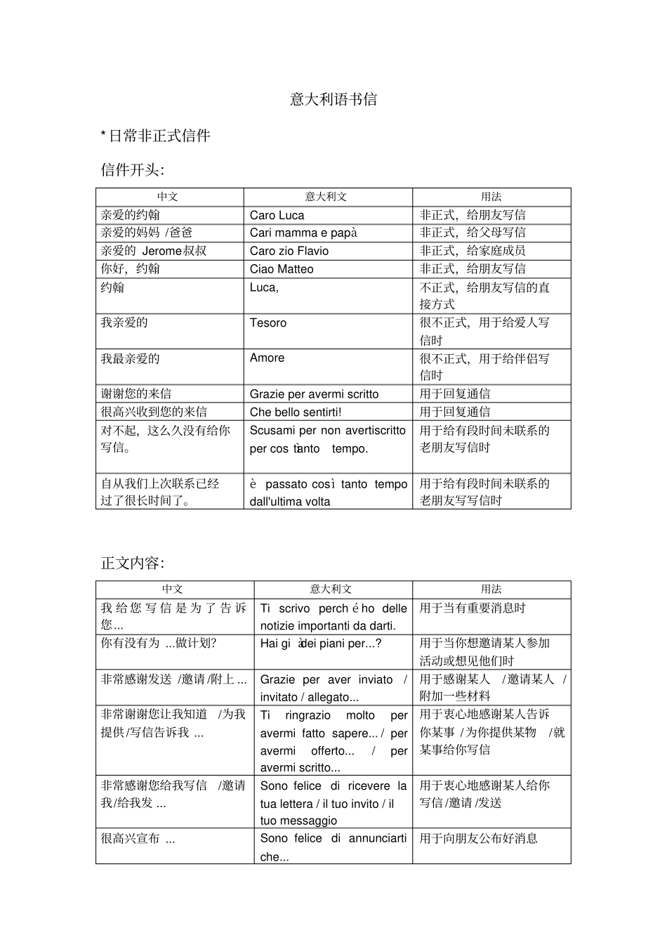 意大利正规书信格式_第1页