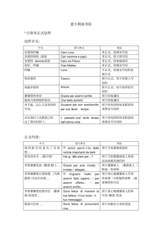 意大利正规书信格式